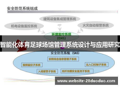 智能化体育足球场馆管理系统设计与应用研究