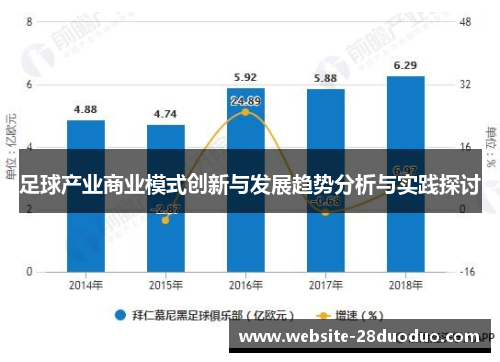足球产业商业模式创新与发展趋势分析与实践探讨