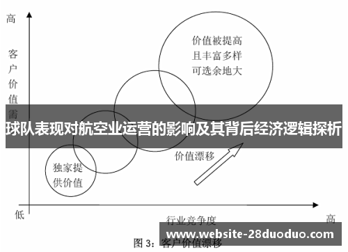 球队表现对航空业运营的影响及其背后经济逻辑探析