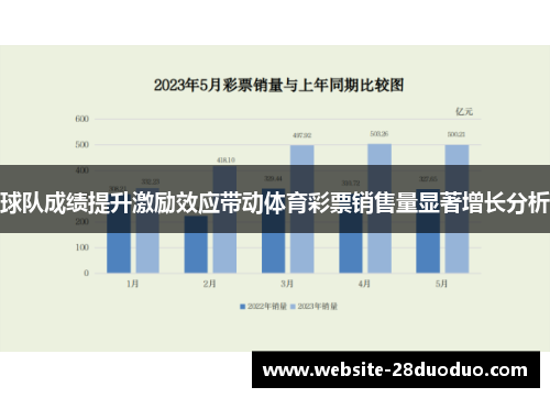 球队成绩提升激励效应带动体育彩票销售量显著增长分析