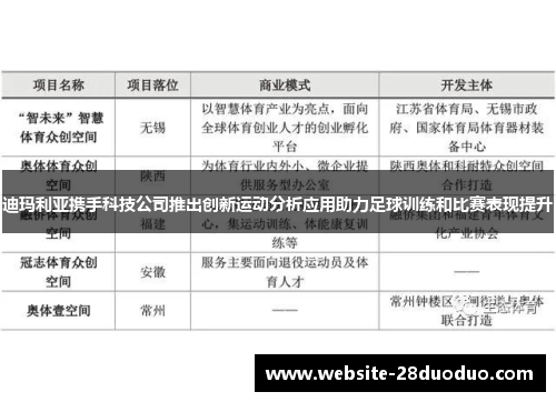 迪玛利亚携手科技公司推出创新运动分析应用助力足球训练和比赛表现提升