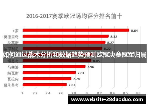 如何通过战术分析和数据趋势预测欧冠决赛冠军归属
