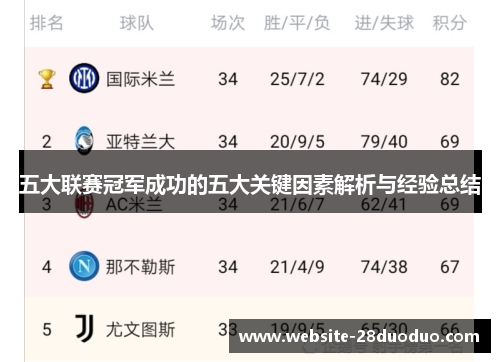 五大联赛冠军成功的五大关键因素解析与经验总结