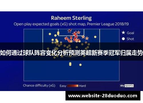 如何通过球队阵容变化分析预测英超新赛季冠军归属走势