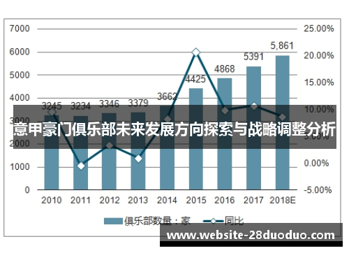 意甲豪门俱乐部未来发展方向探索与战略调整分析