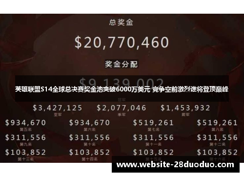 英雄联盟S14全球总决赛奖金池突破6000万美元 竞争空前激烈谁将登顶巅峰