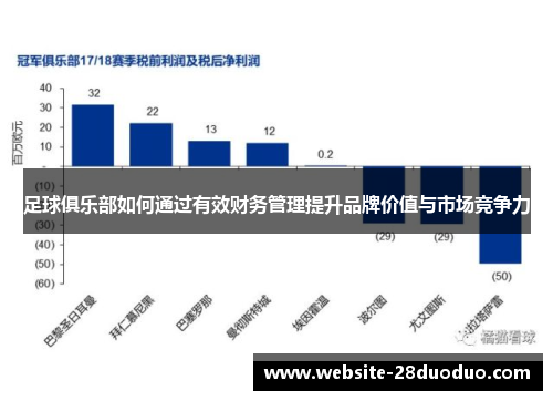 足球俱乐部如何通过有效财务管理提升品牌价值与市场竞争力