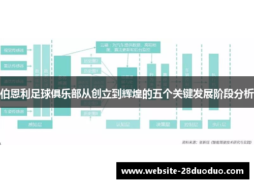 伯恩利足球俱乐部从创立到辉煌的五个关键发展阶段分析