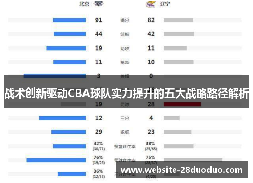 战术创新驱动CBA球队实力提升的五大战略路径解析