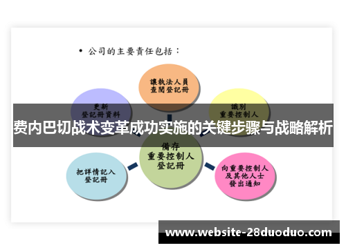 费内巴切战术变革成功实施的关键步骤与战略解析