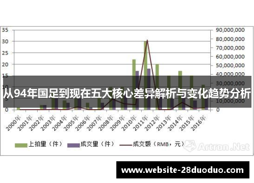 从94年国足到现在五大核心差异解析与变化趋势分析