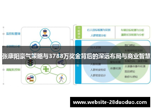 张康阳豪气策略与3788万奖金背后的深远布局与商业智慧