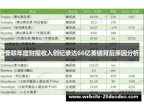 曼联年度财报收入创纪录达66亿英镑背后原因分析