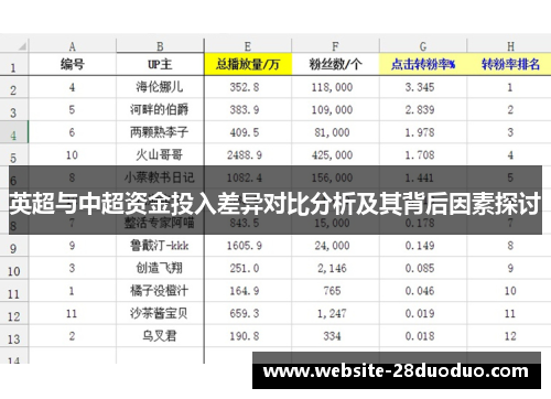 英超与中超资金投入差异对比分析及其背后因素探讨