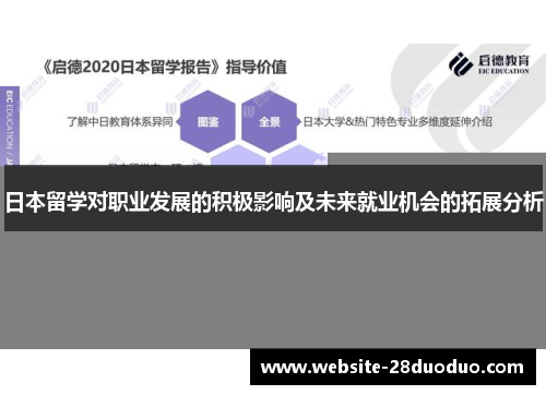 日本留学对职业发展的积极影响及未来就业机会的拓展分析