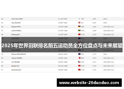 2025年世界羽联排名前五运动员全方位盘点与未来展望