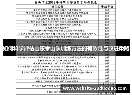 如何科学评估山东泰山队训练方法的有效性与改进策略