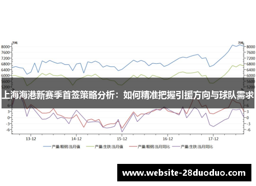 上海海港新赛季首签策略分析：如何精准把握引援方向与球队需求