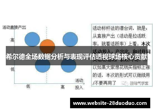 希尔德全场数据分析与表现评估透视球场核心贡献