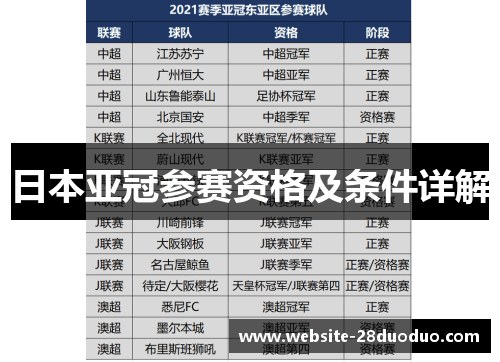 日本亚冠参赛资格及条件详解