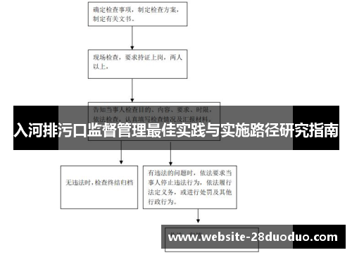 入河排污口监督管理最佳实践与实施路径研究指南