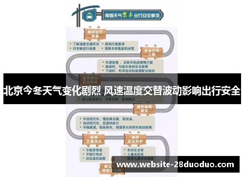 北京今冬天气变化剧烈 风速温度交替波动影响出行安全