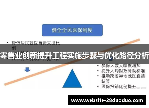 零售业创新提升工程实施步骤与优化路径分析