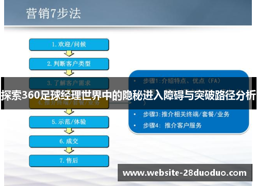 探索360足球经理世界中的隐秘进入障碍与突破路径分析