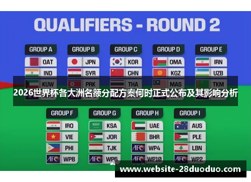 2026世界杯各大洲名额分配方案何时正式公布及其影响分析