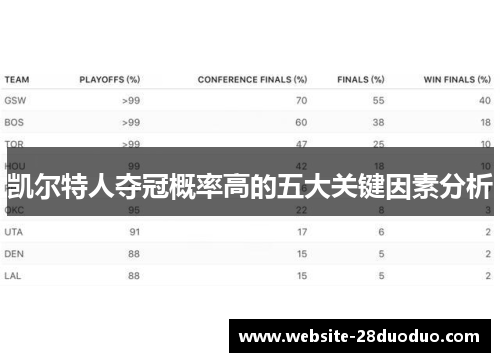 凯尔特人夺冠概率高的五大关键因素分析