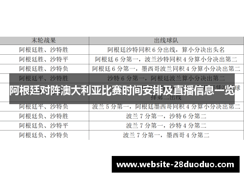 阿根廷对阵澳大利亚比赛时间安排及直播信息一览