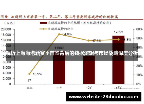 解析上海海港新赛季首签背后的数据逻辑与市场战略深度分析