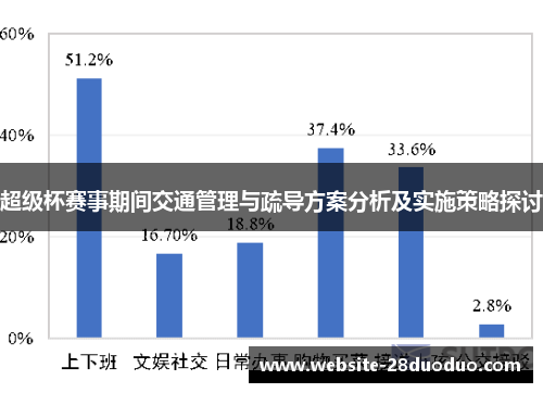 超级杯赛事期间交通管理与疏导方案分析及实施策略探讨