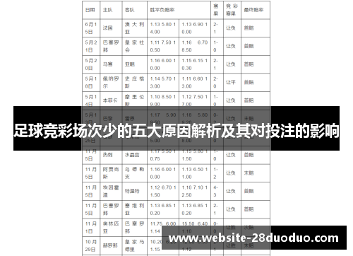 足球竞彩场次少的五大原因解析及其对投注的影响