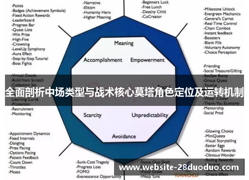 全面剖析中场类型与战术核心莫塔角色定位及运转机制 全面剖析中场类型与战术核心莫塔角色定位及运转机制