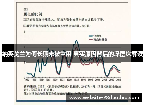 纳英戈兰为何长期未被重用 真实原因背后的深层次解读 纳英戈兰为何长期未被重用 真实原因背后的深层次解读